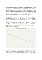 4차 산업혁명 시대 직업의 미래 전망과 인간 중심 가치의 재정립-9