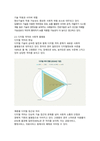 과학기술의 발전이 인간의 삶에 미친 영향(현대 사회의 혁신과 도전)-8
