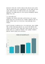 기후변화가 인류에게 미치는 영향과 대응-6