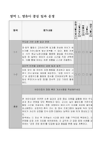 어린이집 평가제 자체평가 보고서서식-3