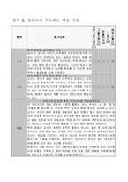 어린이집 평가제 자체평가 보고서서식-4