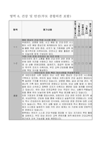 어린이집 평가제 자체평가 보고서서식-8