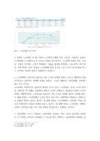 노동경제학 ) 노동시장이 지니고 있는 특수성에 대해 서술하시오 임금이란 무엇인지 임금의 본질과 관련한 2가지 대립되는 견해에 대해 서술하시오-4