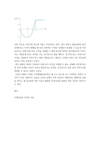 국제금융론 ) 한국의 수입 업체가 3개월 후 거래상대방에게 줄 수입대금 100만 달러에 대해 환율 변동 위험을 제거하고자 한다 해당 수입업체가 파생금융상품을 이용하여 환헤지를 할 때, 적절한 파생금융상품들과 포지션은 무엇인가-6