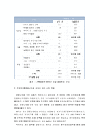 경제학개론 ) 코로나 사태, 지구온난화 등에 대비한 정부의 환경재난지출 확대에 대한 자신의 견해를 서술하시오-4