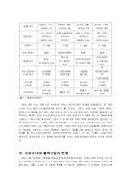 물류학 ) 코로나 사태와 물류산업-5