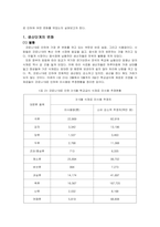 물류학 ) 코로나 사태와 물류산업-6