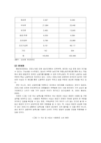 물류학 ) 코로나 사태와 물류산업-7