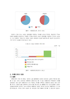 물류학 ) 코로나 사태와 물류산업-8