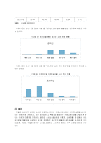 물류학 ) 코로나 사태와 물류산업-10