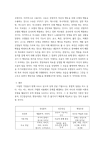 상담심리학 ) 프로이트의 정신분석이론,로저스의 인간중심 상담이론,행동수정이론을 비교 설명한 후,핵심적 내용을 정리하여 하나의 표로 요약하여 제시하시오-8
