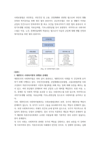 사회복지법제와실천 ) 현재 우리나라 사회복지법체계에 대해서 알아보고 이것을 삼분법으로 분리하여 체계적으로 작성하기(사회보험, 공공부조, 사회복지서비스)-4