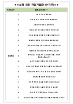 현대모비스 면접기출(최신)+꿀팁[최종합격!] +1000대기업 1차 직무면접 + 2차 임원면접 최종합격자 답안-5