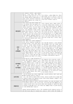 만0세 부모상담일지) 만0세 6명 부모상담일지(부모면담일지) 1학기 아주 상세함 (종합의견 포함)-4