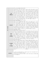 만0세 부모상담일지) 만0세 6명 부모상담일지(부모면담일지) 1학기 아주 상세함 (종합의견 포함)-7