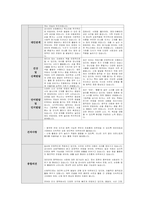만0세 부모상담일지) 만0세 6명 부모상담일지(부모면담일지) 1학기 아주 상세함 (종합의견 포함)-9