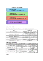 (간호직 공무원 직무수행계획서) 간호직 공무원 직무수행계획서 [보건정책 동향 분석부터 전략적 일정 수립, 실행 프레임 설계, 기대효과 도출까지 전 과정을 통합적으로 구성한 계획서]-4