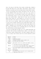 유아사회교육 ) 친사회성 교육활동에서 교사역할과 친사회성 교육활동에 대한 평가-7