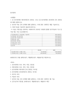 원가회계 ) 원가회계와 재무회계간의 관련성 그리고 원가회계와 관리회계 간의 관련성에 대해 설명하시오-2