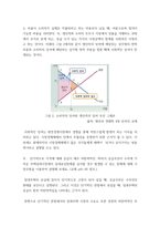 생활속의경제 ) 이 법(전,월세상한제)에 대한 ‘본인의 의견’을 ‘경제적 관점이 최대한 반영’되게 설명해 보세요-4