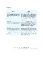 생활속의경제 ) 이 법(전,월세상한제)에 대한 ‘본인의 의견’을 ‘경제적 관점이 최대한 반영’되게 설명해 보세요-8