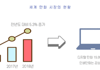 PPT ) 한류백서 만화, 웹툰-3