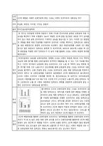 논문정리 ) 6개 논문 선행연구 정리-2