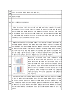 논문정리 ) 6개 논문 선행연구 정리-4