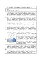 논문정리 ) 6개 논문 선행연구 정리-5