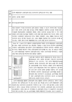 논문정리 ) 6개 논문 선행연구 정리-6