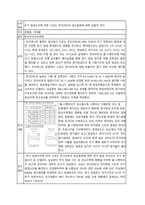 논문정리 ) 6개 논문 선행연구 정리-7