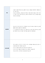 창업 활동 보고서 ) 디자인 사고(Design Thinking) 방법론 - 실제 활용-2