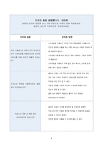 창업 활동 보고서 ) 디자인 사고(Design Thinking) 방법론 - 실제 활용-4
