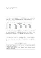 평생교육실무론 ) 교재 200-203쪽에 제시되어 있는 ‘ㅇㅇ시 평생학습매니저 양성과정’ 사업계획서 사례를 본인이 거주하고 있는 시(市)의 경우로 상정하여 프로그램 홍보를 위한 전단지를 작성하시오-3