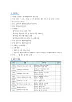평생교육실무론 ) 교재 200-203쪽에 제시되어 있는 ‘ㅇㅇ시 평생학습매니저 양성과정’ 사업계획서 사례를 본인이 거주하고 있는 시(市)의 경우로 상정하여 프로그램 홍보를 위한 전단지를 작성하시오-5