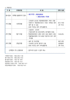 2024 동남권원자력의학원 신규간호사 [인증o] 서류합격 스펙 & 합격 자소서 & 응시원서 상세 & 필기 후기 & 면접 후기 & 최종경쟁률-2