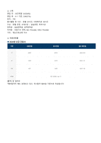 2024 동남권원자력의학원 신규간호사 [인증o] 서류합격 스펙 & 합격 자소서 & 응시원서 상세 & 필기 후기 & 면접 후기 & 최종경쟁률-3