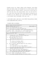 4아동문학 ) 2019 개정 누리과정의 내용체계에 근거하여 나를 알고 존중하기, 사회에 관심 가지기, 아름다움 찾아보기 내용범주와 관련된 좋은 그림책을 각 1권씩(총 3권) 선정하여 그림책의 문학적 특징과 미술적 특징을 분석하시오-11