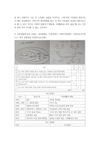 4가족건강간호학 ) 우리나라의 노인학대가족에 대해 작성하시오-5