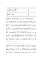 4가족건강간호학 ) 우리나라의 노인학대가족에 대해 작성하시오-6