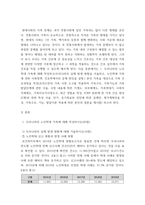 가족건강간호학 ) 본인 가족을 대상으로 가족간호과정을 작성하시오 ICNP분류에 의해 가족간호현상(2개이상)과 관련 특성을 작성하시오-3