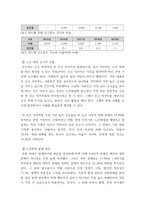 가족건강간호학 ) 본인 가족을 대상으로 가족간호과정을 작성하시오 ICNP분류에 의해 가족간호현상(2개이상)과 관련 특성을 작성하시오-4