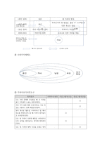 가족건강간호학 ) 본인 가족을 대상으로 가족간호과정을 작성하시오 ICNP분류에 의해 가족간호현상(2개이상)과 관련 특성을 작성하시오-9
