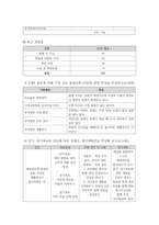 가족건강간호학 ) 본인 가족을 대상으로 가족간호과정을 작성하시오 ICNP분류에 의해 가족간호현상(2개이상)과 관련 특성을 작성하시오-10