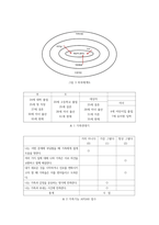 1가족건강간호학 ) ICNP분류에 의해 가족간호현상(2개이상)과 관련 특성을 작성하시오 단기, 중기목표와  진단에 따른 중재안, 평가계획안을 작성해 보시오-9