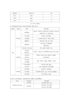 1가족건강간호학 ) ICNP분류에 의해 가족간호현상(2개이상)과 관련 특성을 작성하시오 단기, 중기목표와  진단에 따른 중재안, 평가계획안을 작성해 보시오-10