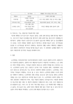 1가족건강간호학 ) ICNP분류에 의해 가족간호현상(2개이상)과 관련 특성을 작성하시오 단기, 중기목표와  진단에 따른 중재안, 평가계획안을 작성해 보시오-11