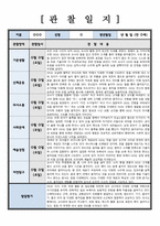 유아관찰일지) 만 0세 관찰 및 발달평가 1학기 6회 분량( 풍부한 내용으로 작성하여 참고하기 용이합니다)-5