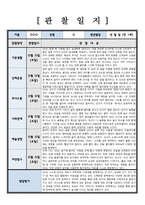 유아관찰일지) 만 1세 관찰 및 발달평가 1학기 6회 분량 (풍부한 내용으로 작성하여 참고하기 용이합니다)-2
