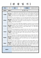유아관찰일지) 만 1세 관찰 및 발달평가 1학기 6회 분량 (풍부한 내용으로 작성하여 참고하기 용이합니다)-6
